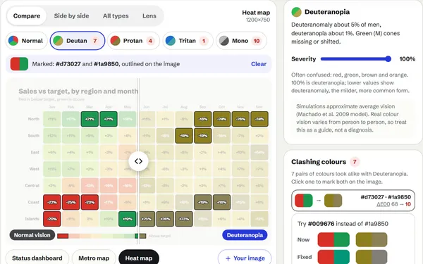 The red-to-green heat map with one clashing pair of colours outlined on the image, next to the clash list and a suggested replacement colour shown before and after