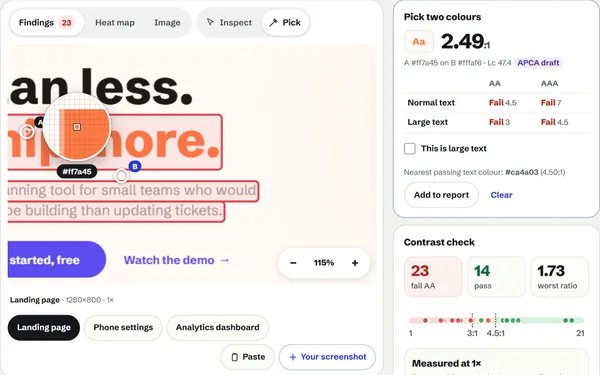Zoomed in on the orange headline with a round pixel magnifier, points A and B pinned, and a 2.49 to 1 result failing AA for normal and large text