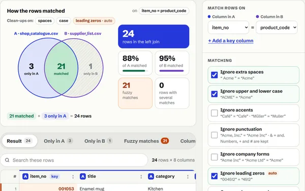 Two product catalogues joined on item_no and product_code: 21 of 24 products matched once leading zeros are ignored
