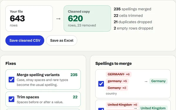 The cleaning view on a messy survey: 643 rows become 620, with misspellings struck through beside the spelling they merge into
