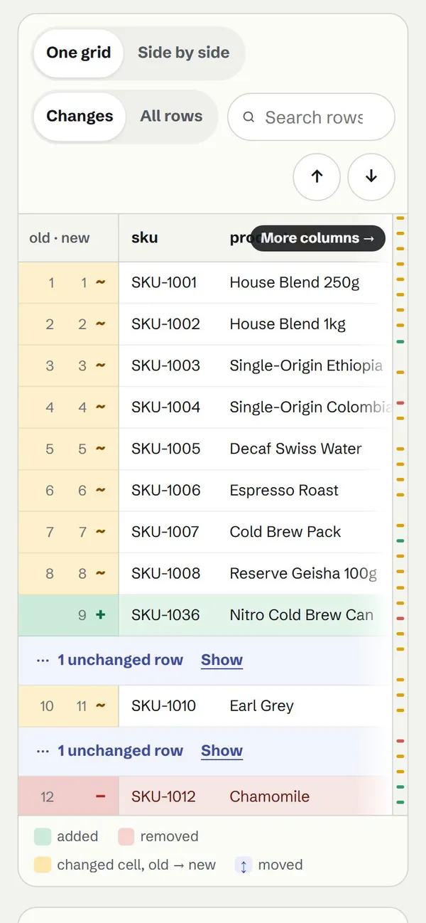 DeltaSheet comparing two versions of a coffee price list: changed prices shown old and new with the percent change, an added row in green, and the match settings beside it