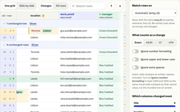 A staff roster re-sorted by department: moved rows marked with arrows, promotions shown old to new, and the email column detected as renamed to work_email beside a new manager column