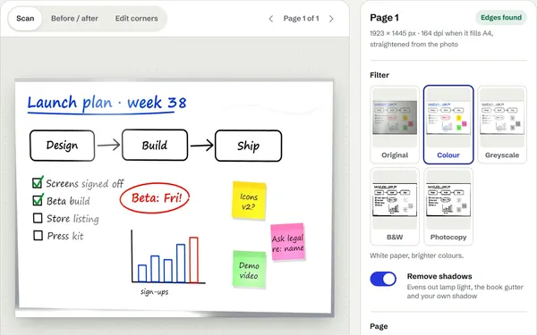 The whiteboard sample straightened: a white board with a blue title, a three-step flow, a red circled deadline and coloured sticky notes