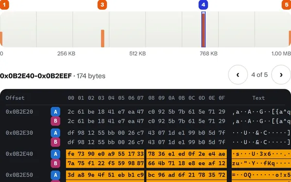 The hex view on a 174-byte patched block: rows from file A and file B interleaved, with the changed bytes in orange