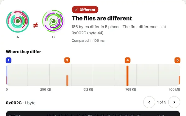 Two router firmware builds compared: 186 bytes differ in 5 places, shown on a map across the 1 MB file, with the version string 2.3.0 against 2.3.1 highlighted in the hex view