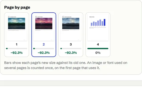Page strip for the photo sample: the three photo pages each about 92% smaller, and the chart page unchanged
