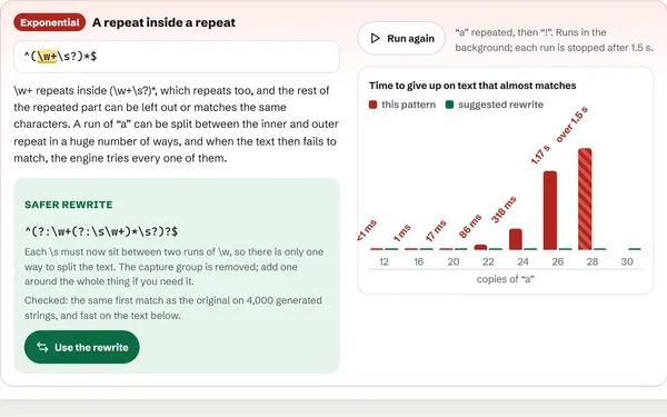The safety check on ^(\w+\s?)*$: flagged as exponential, with a safer rewrite and a chart where the original’s time climbs steeply with each extra character until it is stopped, while the rewrite stays flat