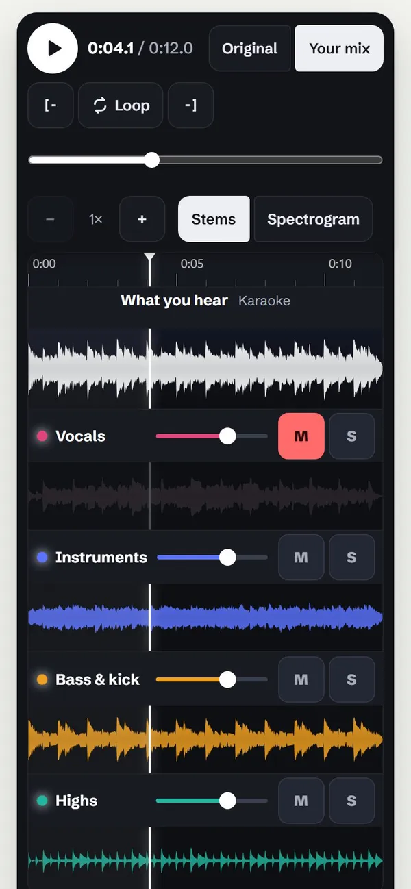 StemSplit on its pop sample: the vocals muted in the stem lanes, the karaoke mix drawn on top, and the Fast or AI stems choice and quick mixes beside it
