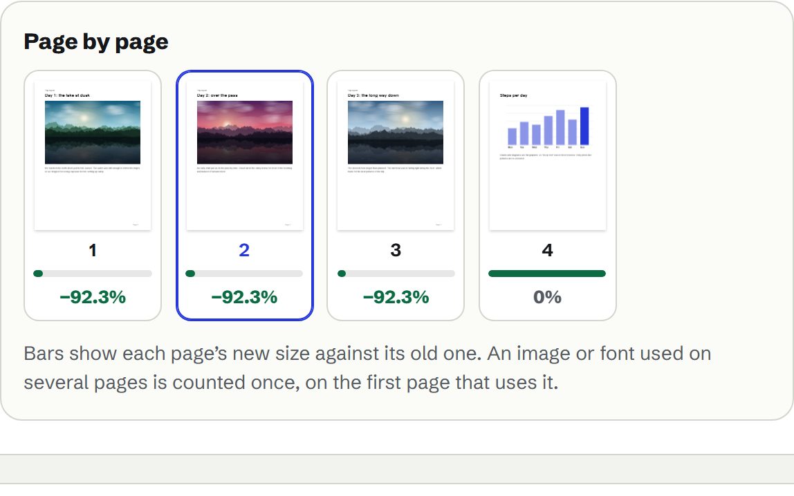 Page strip for the photo sample: the three photo pages each about 92% smaller, and the chart page unchanged