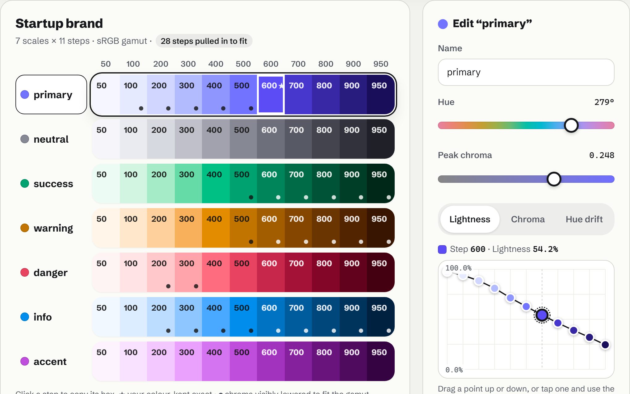 RampForge on the startup sample: seven colour scales from pale to deep, from electric indigo to pink, beside the editor for the primary scale