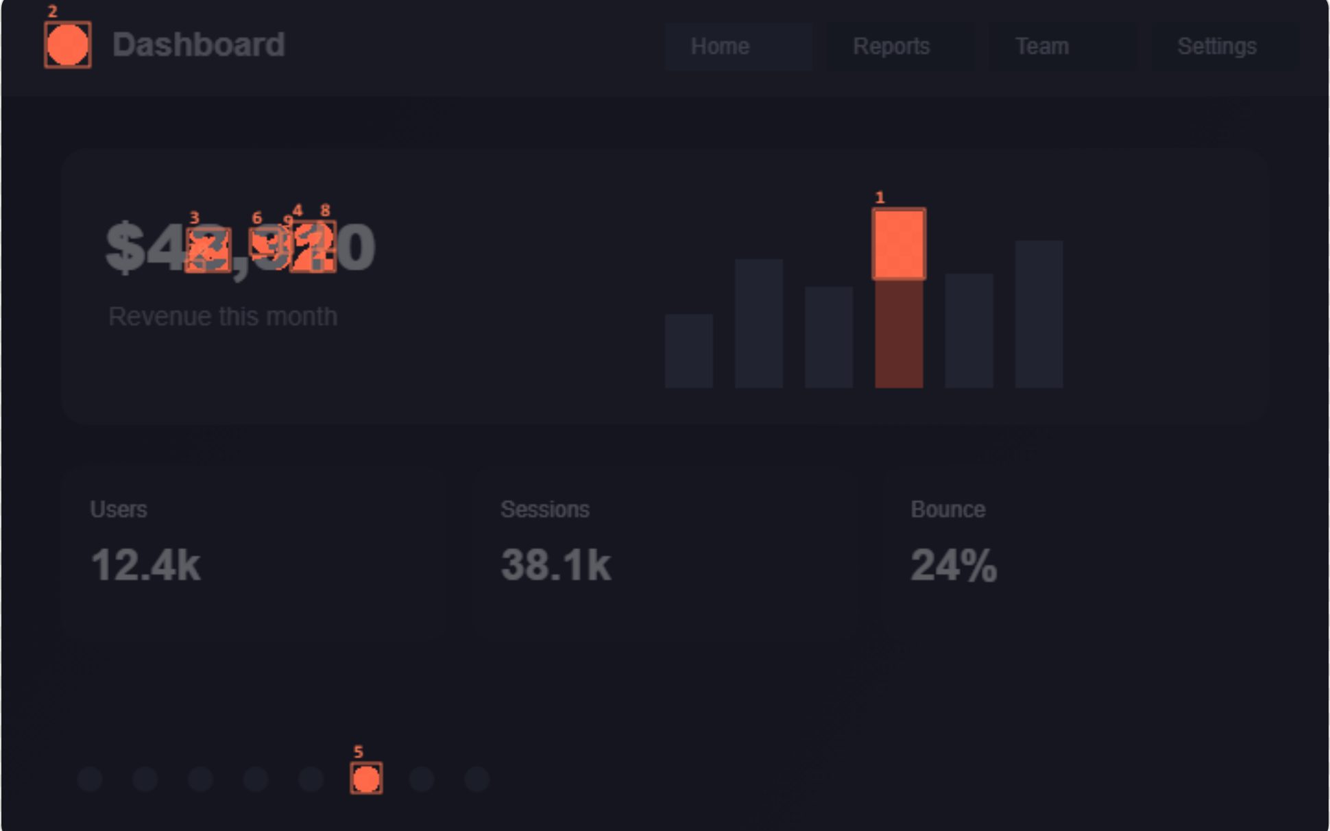 ImageDiff heat map of two versions of a sample dashboard, with boxes around the changed number, bar and status dot